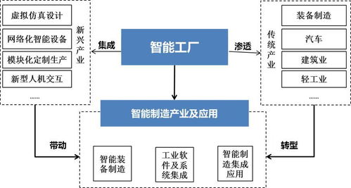 智能工廠 以系統集成為引擎，驅動湖南智能制造新崛起