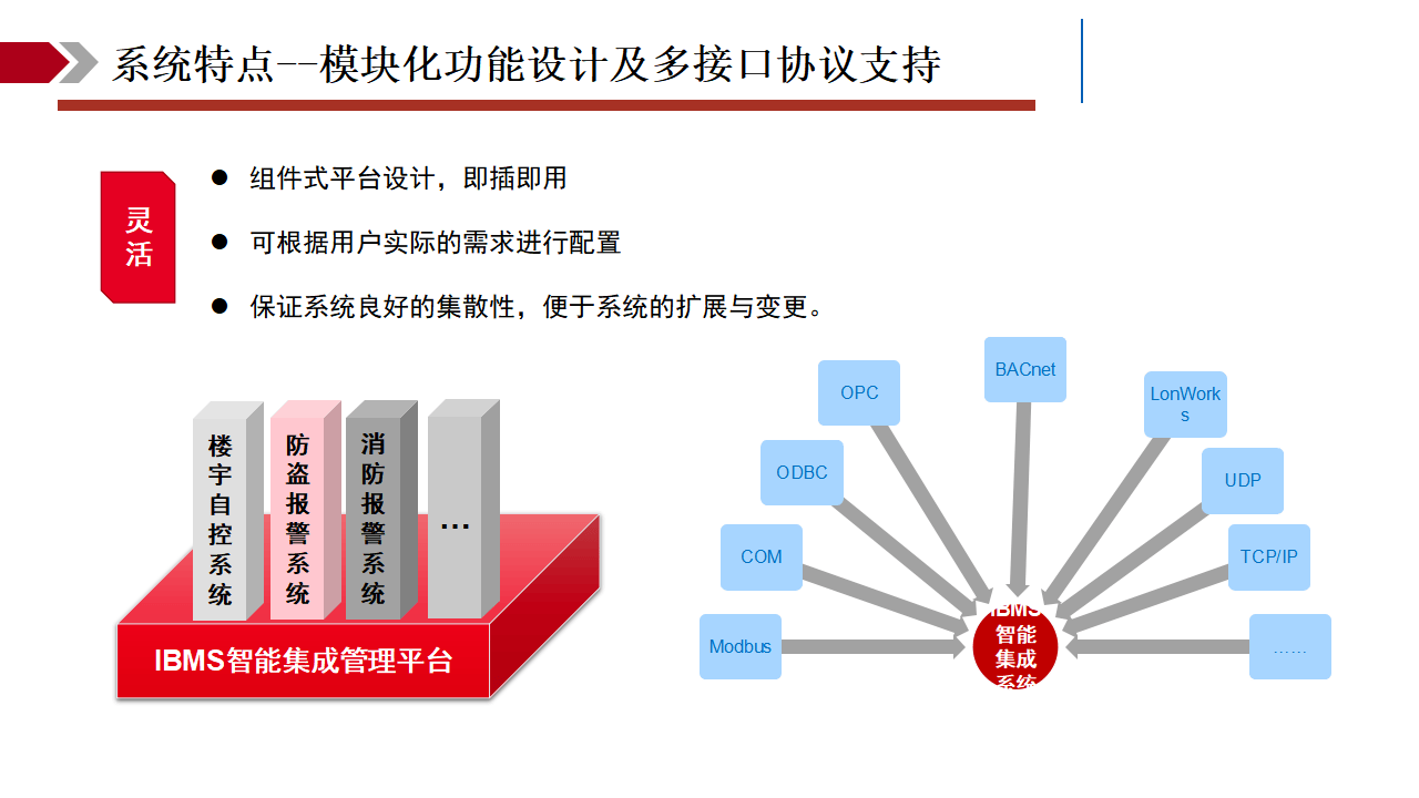 上海羅賽IBMS建筑智能化集成系統 構建未來智慧建筑的神經中樞